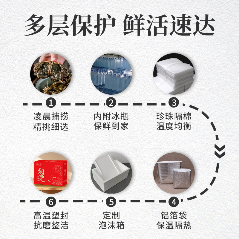 首鲜码头阳澄湖大闸蟹尊享3688型4对装